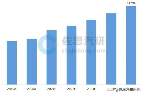 2025年中国车用超声波雷达安装量将达1.5亿颗