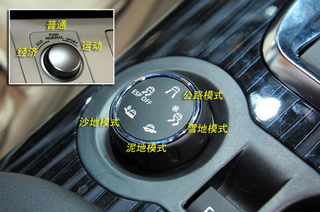 新手必备：车内各种按键、开关、功能解释图22