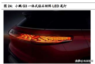 汽车车灯行业研究报告：汽车零部件优质赛道，LED化程度高图9