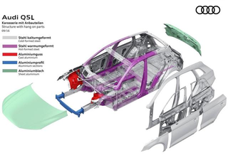 汽车安全最重要！一汽-大众奥迪智慧工厂为Q5L带来顶级安全性图4