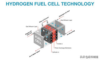 一场关于氢燃料电池的拉锯战（下）图8