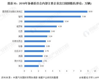 2020年中国汽车进出口市场现状与竞争格局分析图10