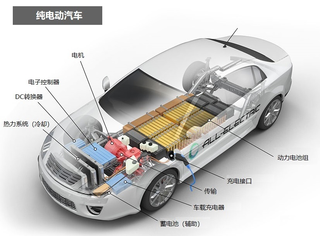 一张图看懂电动汽车内部构造图