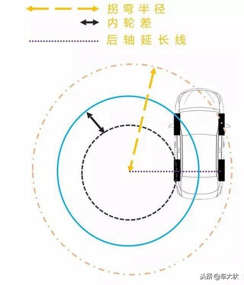 汽车转弯半径图解