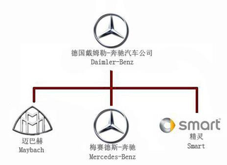 你知道吗，德国汽车每年要从中国赚走多少钱？图4