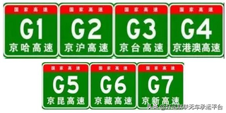 五分钟教你看懂中国高速公路编号 跑车必备知识了解一下图2