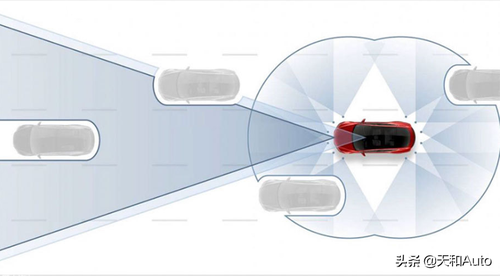 「去掉耳朵留下眼睛」的特斯拉：自动驾驶系统可靠性会如何？
