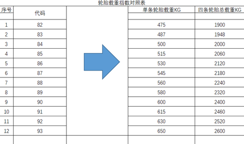 汽車輪胎參數及規格