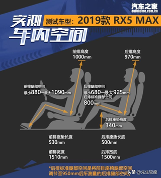 亦以舒适为主 试驾荣威RX5 MAX 300TGI图21