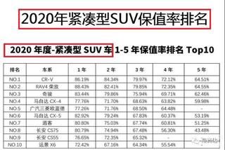 2020款RAV4荣放 2.0L CVT四驱风尚Plus版 图 3