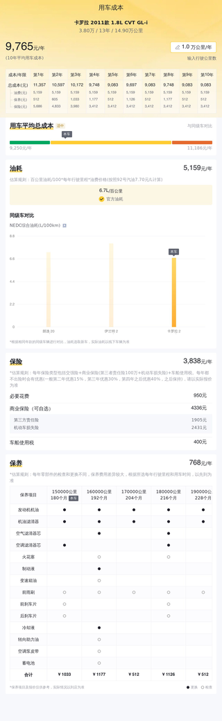 2011款卡罗拉1.8L CVT GL-i，北京一手车，行驶14.9万公里图6