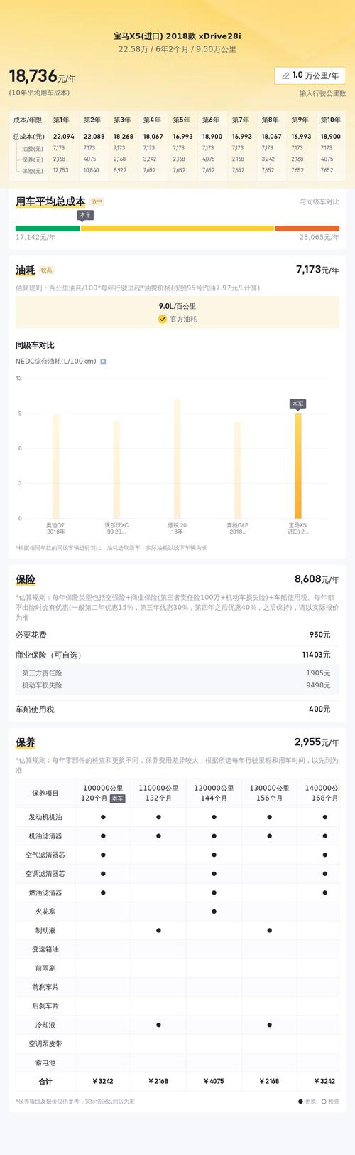 2018年宝马X5黑色9.5万公里1次过户成都报价 22.58万合适吗？