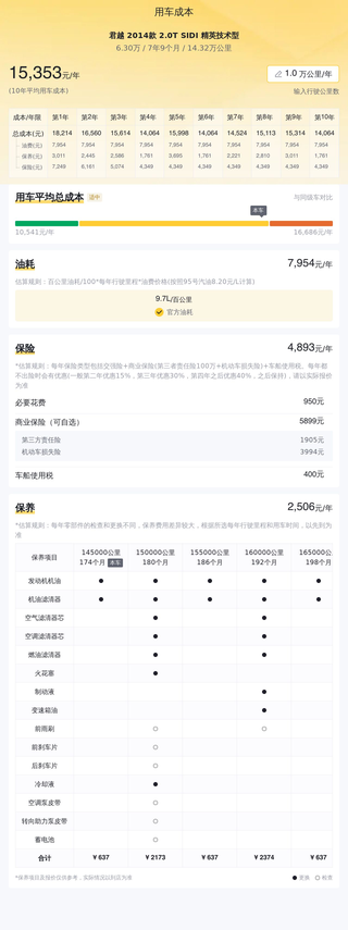 二手君越：6.3万的价格，你会选择吗？图6