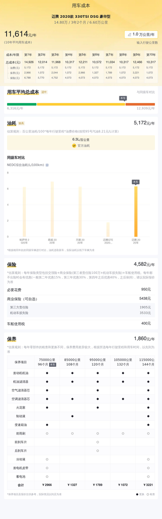 【石家庄车源】迈腾 2020款 330TSI DSG豪华型图15