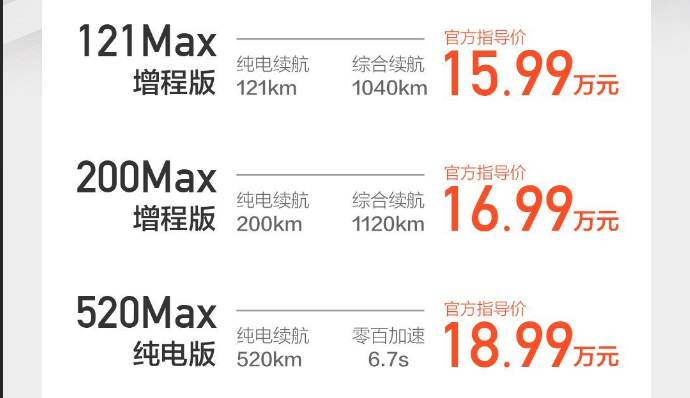 14.99万起，深蓝S7值不值？话题封面图