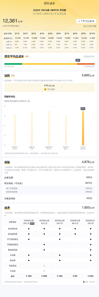 北京大哥卖车：21年大众CC，新车落地28万，看现在还值多少钱？图18