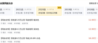 唐山本地 拿下RAV4荣放 ，2020款2.0L CVT四驱尊贵版图15