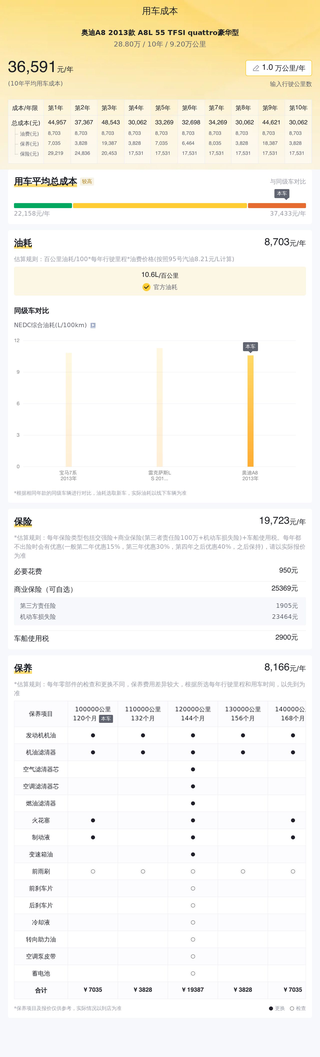 石家庄车商：这台A8开了10年，还值多少钱？图13