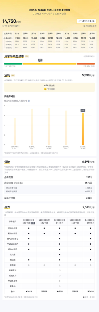2018 款宝马 5 系 530Li 领先豪华套装版，二手价 21.98 万图5