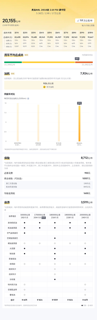 11 年车龄 17 万公里的二手奥迪 A6L，如今还能卖 5.38 万？图4