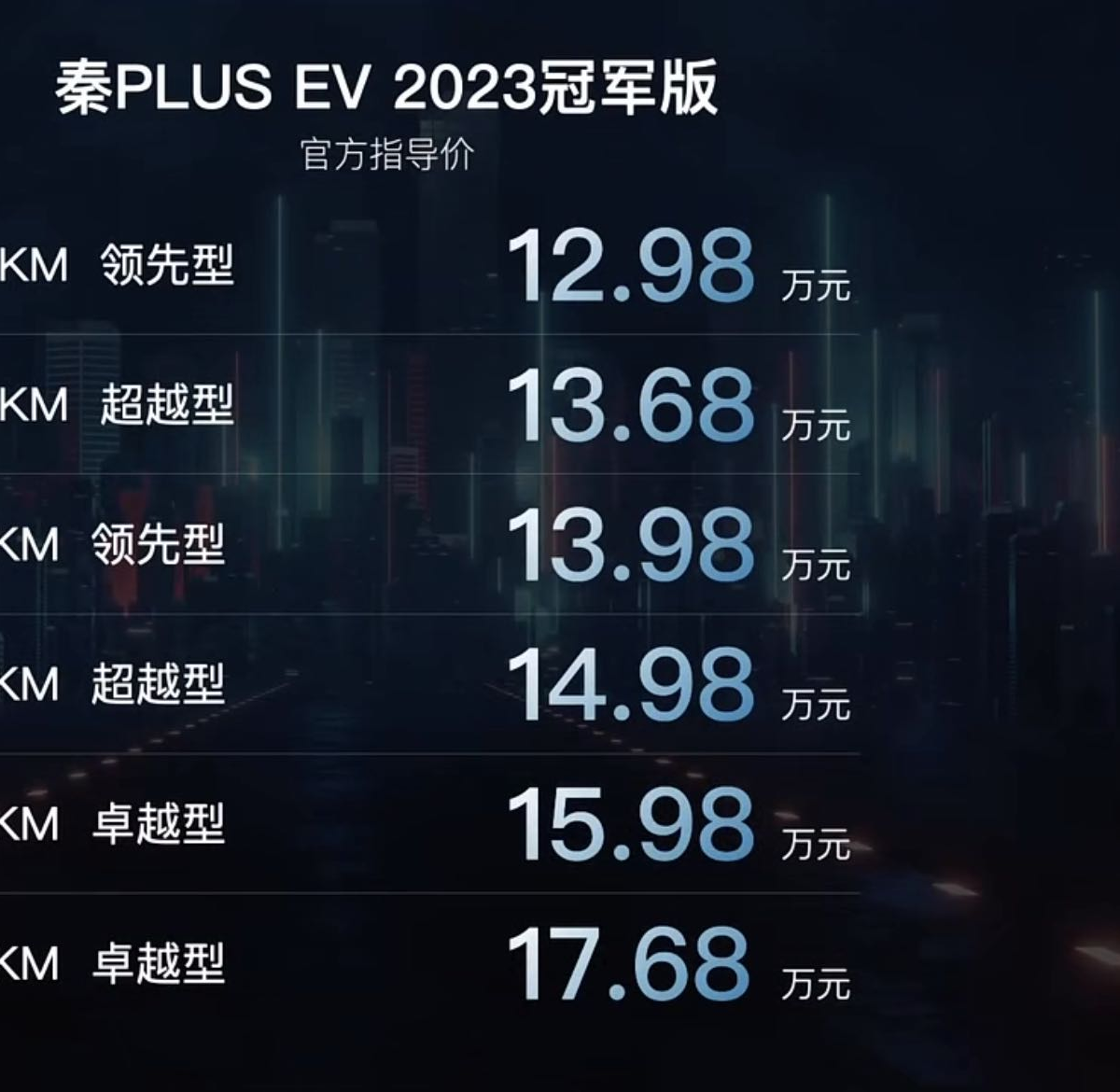 你对秦PLUS EV价格满意吗话题封面图
