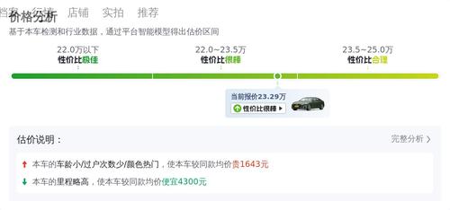 23万多拿下准新奥迪A5，白色轿跑，体验7.7秒加速！