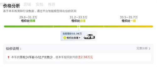 32万多圆跑车梦，一手保时捷718Boxster等你来