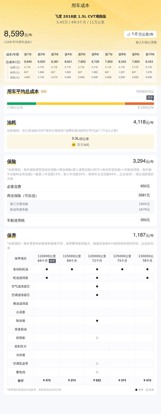 北京4S店卖车，18款飞度1.5L CVT潮跑版，新车指导价8.88万图4