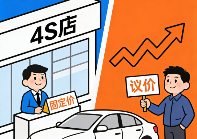 卖车 vs 置换哪个值话题封面图