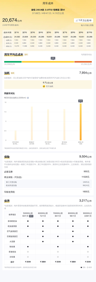 石家庄车源 2019款途锐 3.0T锐锋版 国VI 车况检测图25