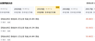 北京上牌的奔驰S450，行驶了5.8万公里，现在还值多少钱？图17