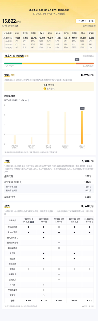 二手奥迪 A6L 2021 款 40TFSI 豪华动感型，行驶 6.1 万公里，报价 27.9 万图21