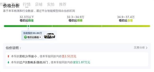 30万拿下二手保时捷Macan S，3.0T引擎，体验速度与激情！