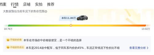 11.8 万入手二手奥迪 A6L，车况如何？