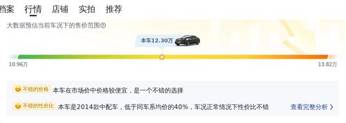 12.3 万买辆二手宝马 5 系，你觉得值吗？