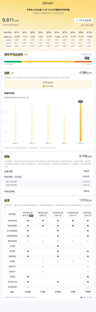 北京二手行情：2021款卡罗拉1.2T S-CVT精英SPORT版图5
