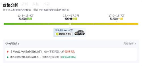 16万拿下特斯拉Model Y，2年车龄，代步通勤真香？