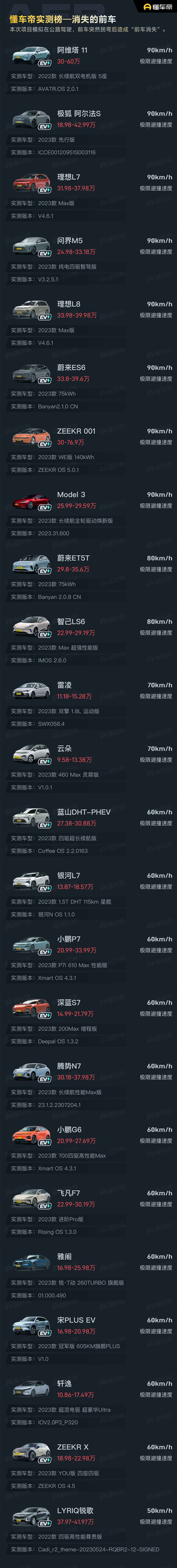 懂车帝实测17819142193490021图片