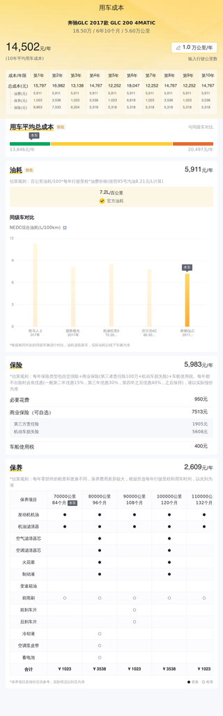 拿下北京老铁的GLC200，里程5.8万公里，车况精品图20