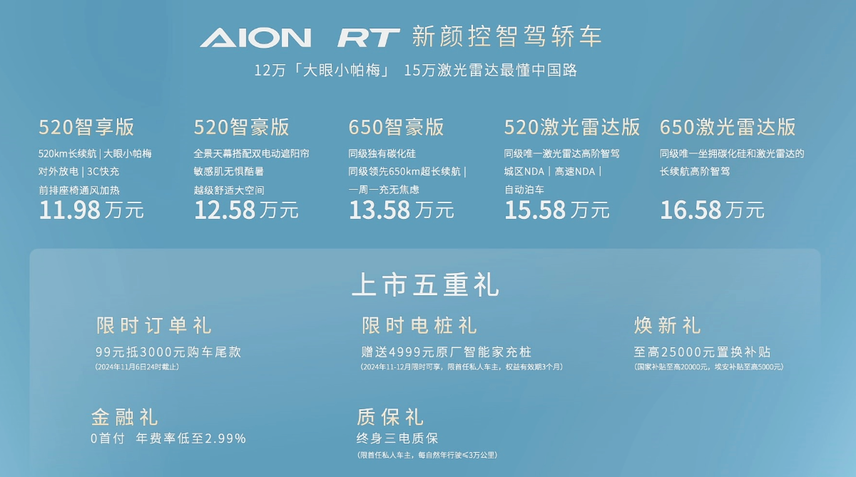 11.98万起，AION RT值不值话题封面图