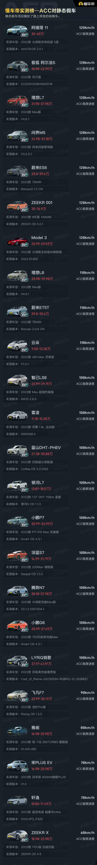 懂车帝实测17819142193490022图片