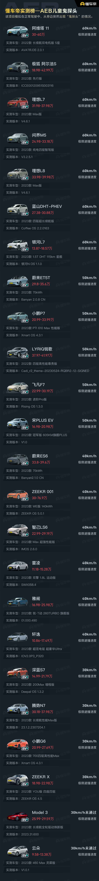 懂车帝AEB实图3