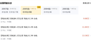 2005款兰德酷路泽4.7L自动GX-R 佛山地区二手车行情图5