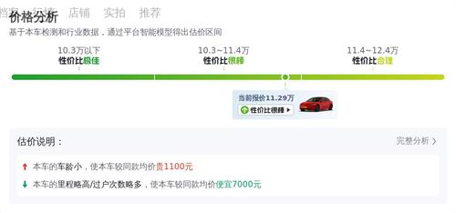 11万多开走特斯拉？Model3代步通勤值不值？