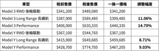 今年1月特斯17629627838638162图片