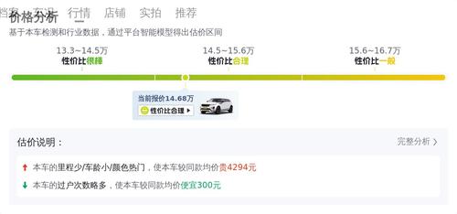 14.68万收揽胜极光，249匹马力，都市轻奢之选