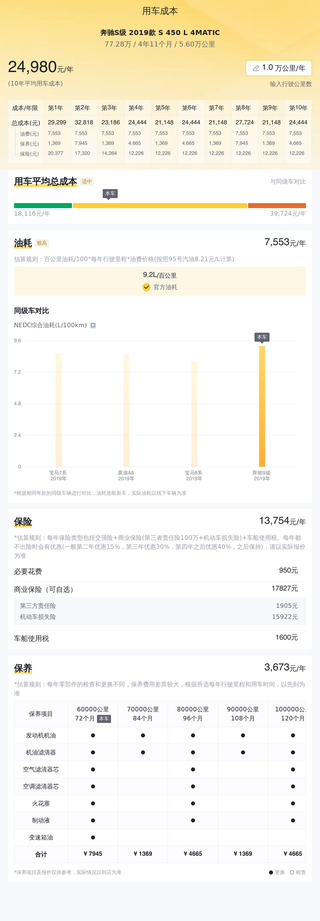北京上牌的奔驰S450，行驶了5.8万公里，现在还值多少钱？图18