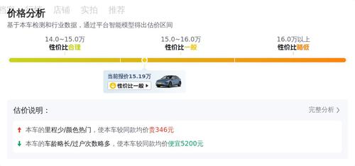 15万多买21年特斯拉Model Y，圆你纯电SUV梦？