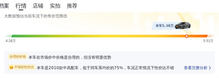 11 年车龄 17 万公里的二手奥迪 A6L，如今还能卖 5.38 万？图5