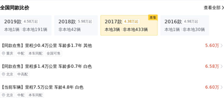 北京车主卖2016款卡罗拉，报价6.6万，看下真实用车成本如何？图5